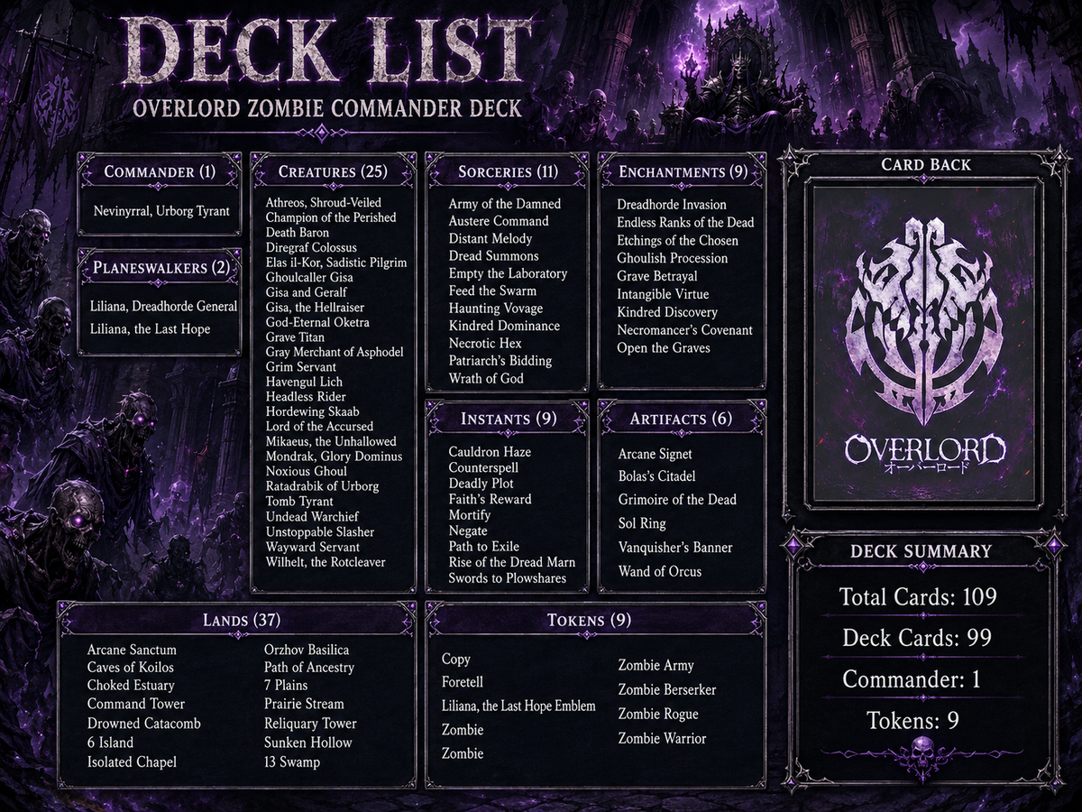Overlord Zombie Tribal Commander Deck - 100+ Cards | MTGCard