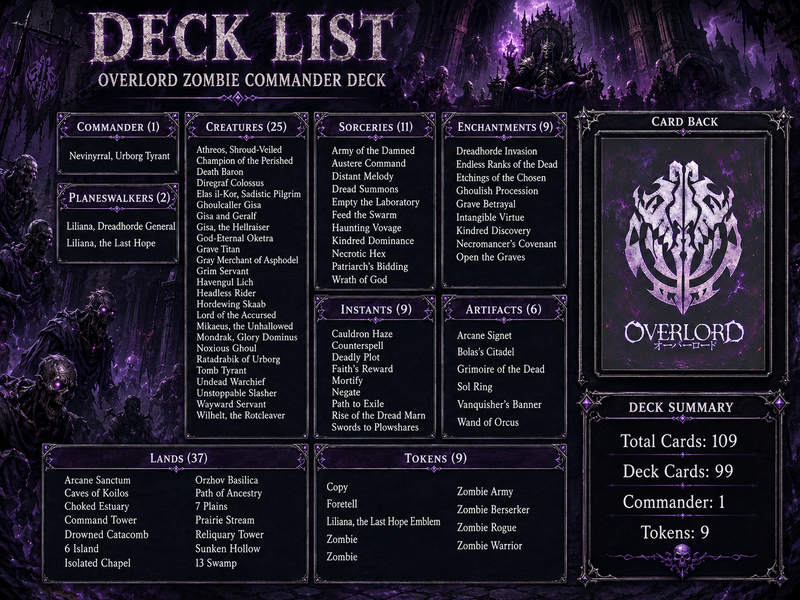 Overlord Zombie Tribal Commander Deck - 100+ Cards | MTGCard